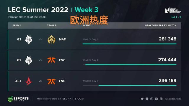 新的生活理 新的生活理